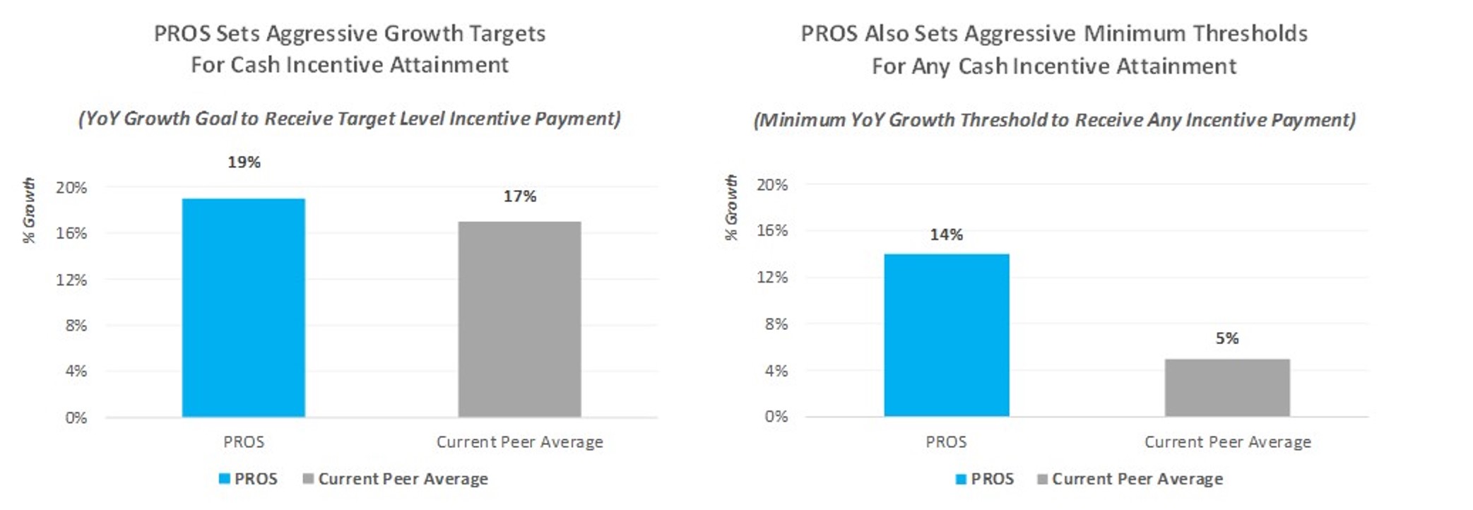 a9growthtargets.jpg